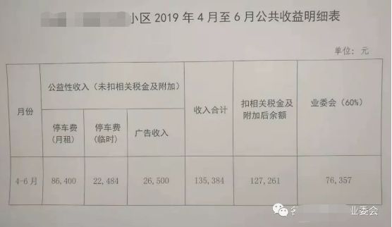 厉害了!长沙这个小区业委会三个月收入37.7万,你们小区怎么样?