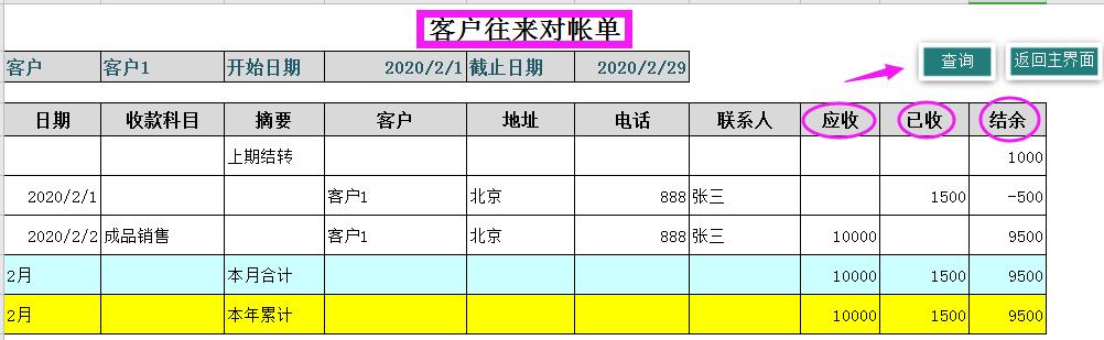 财务出纳数据分析可视化图表,出纳表格自动生成图解