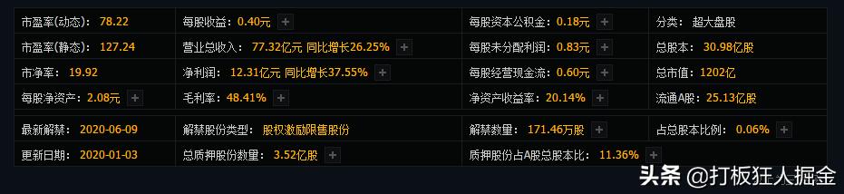 预增2倍以上的医药白马股,500亿医药股白马股票