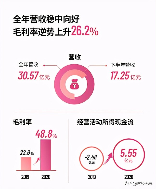 都市丽人品牌困境,都市丽人形象升级