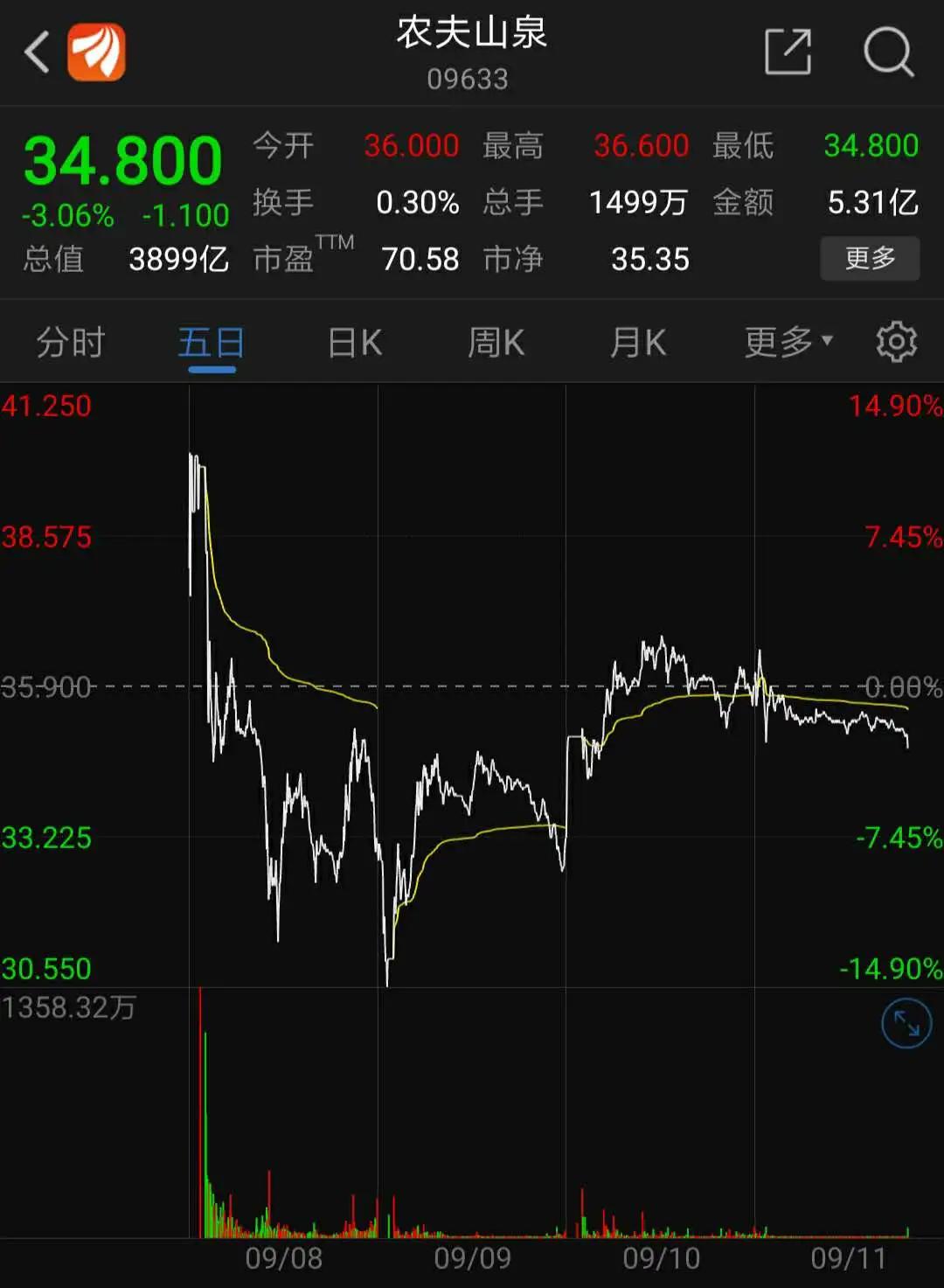 分析师特斯拉是最危险股票,创业板极度危险的股票