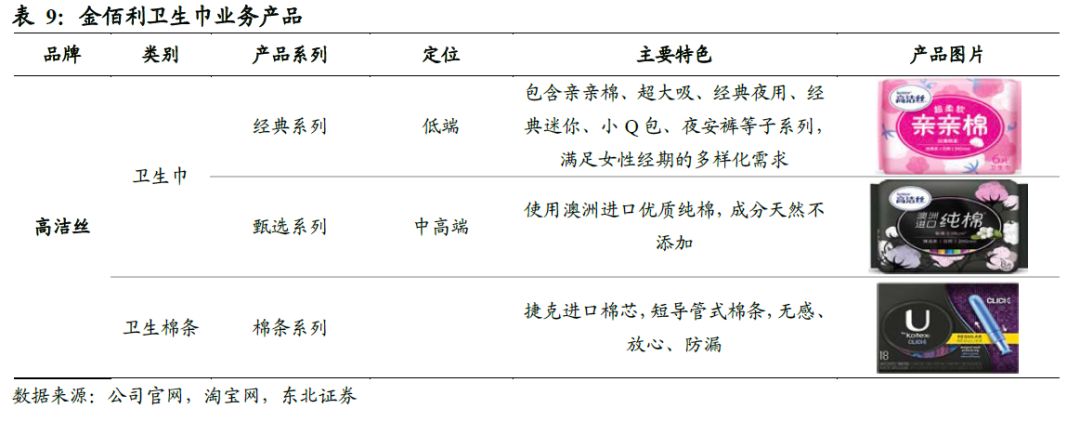 中国的卫生巾出口全球吗,散装卫生巾和有牌子的卫生巾
