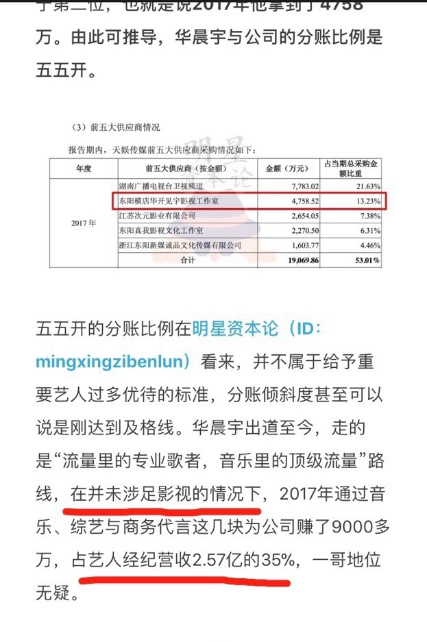 华晨宇续约天娱了吗,华晨宇和天娱解约了还是明星吗