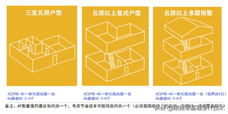 别墅wifi覆盖方案视频,别墅全屋wifi覆盖最佳解决方案