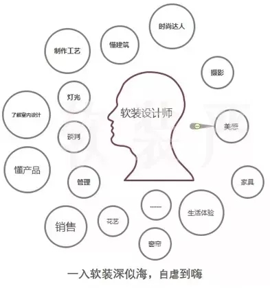 软装设计师是怎么开展工作的,如何成为会赚钱的软装设计师