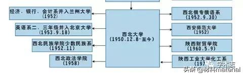 “全国最穷”的西北大学为什么值得尊敬?