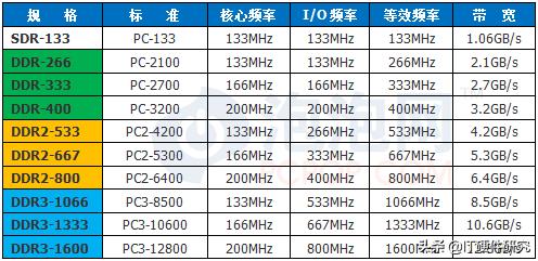 显卡的显存介绍,如何知道显卡显存的好坏