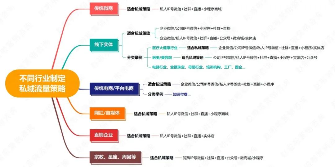 私域变现方案,tiktok东南亚私域变现