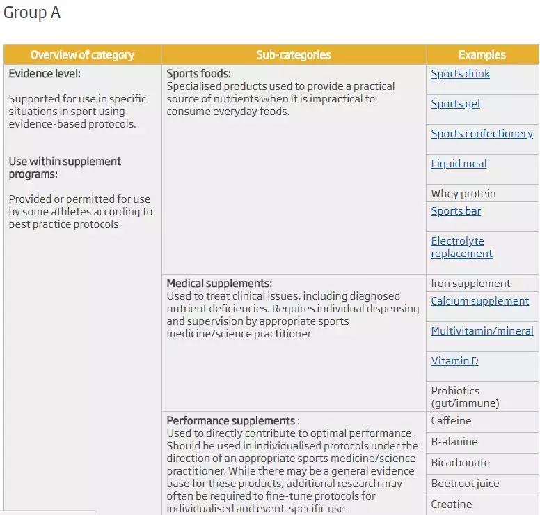 澳洲运动补剂,澳洲健康补充营养品