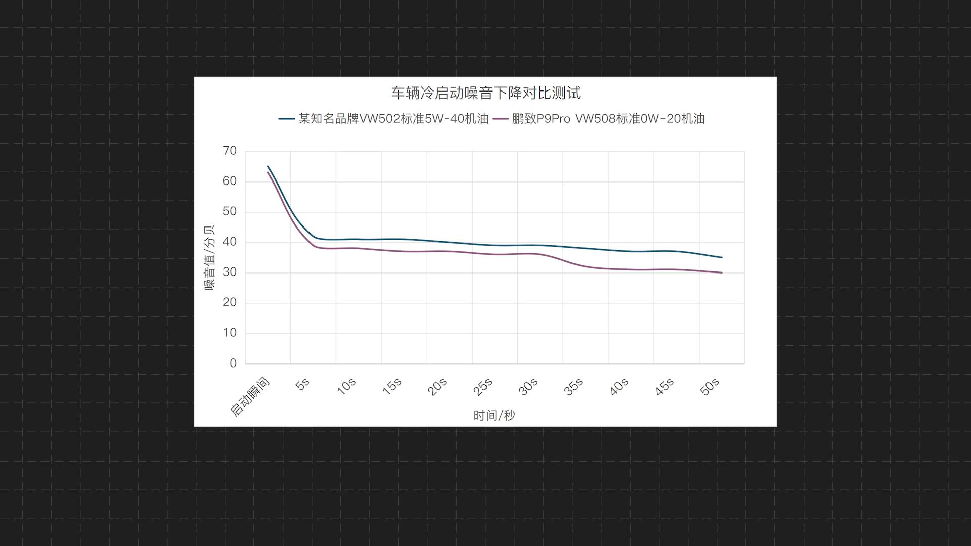 壳牌鹏致p9pro奥迪a6可以用吗,奥迪a6l车主测试
