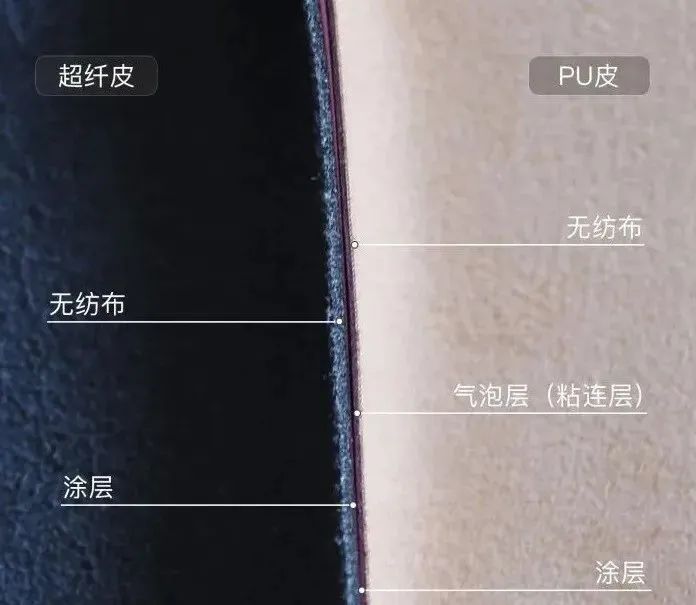 国产超纤皮和pvc哪个更好,pvc鞋料与超纤皮哪个好