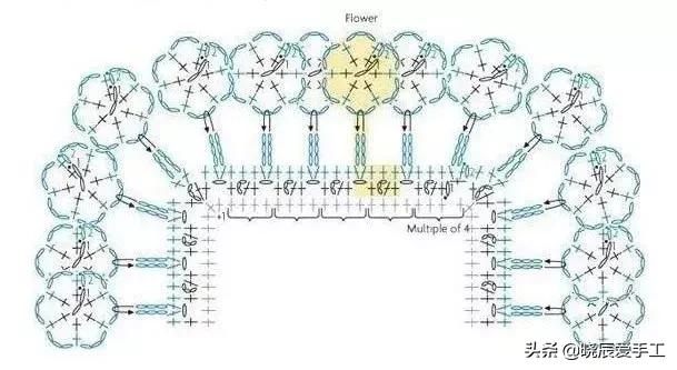 桌布花边钩织的教程,隔热垫餐桌垫钩针教程