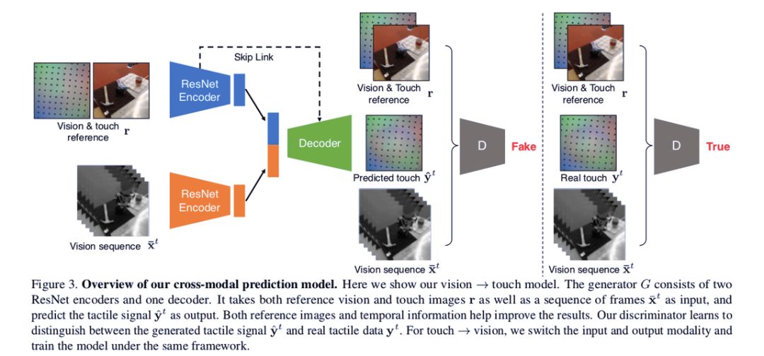 看一眼就知手感，北大学神联手朱俊彦让机器人「想象」触感