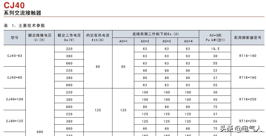 河南交流高压卧式真空接触器选型,交流接触器选型原则与选型要点