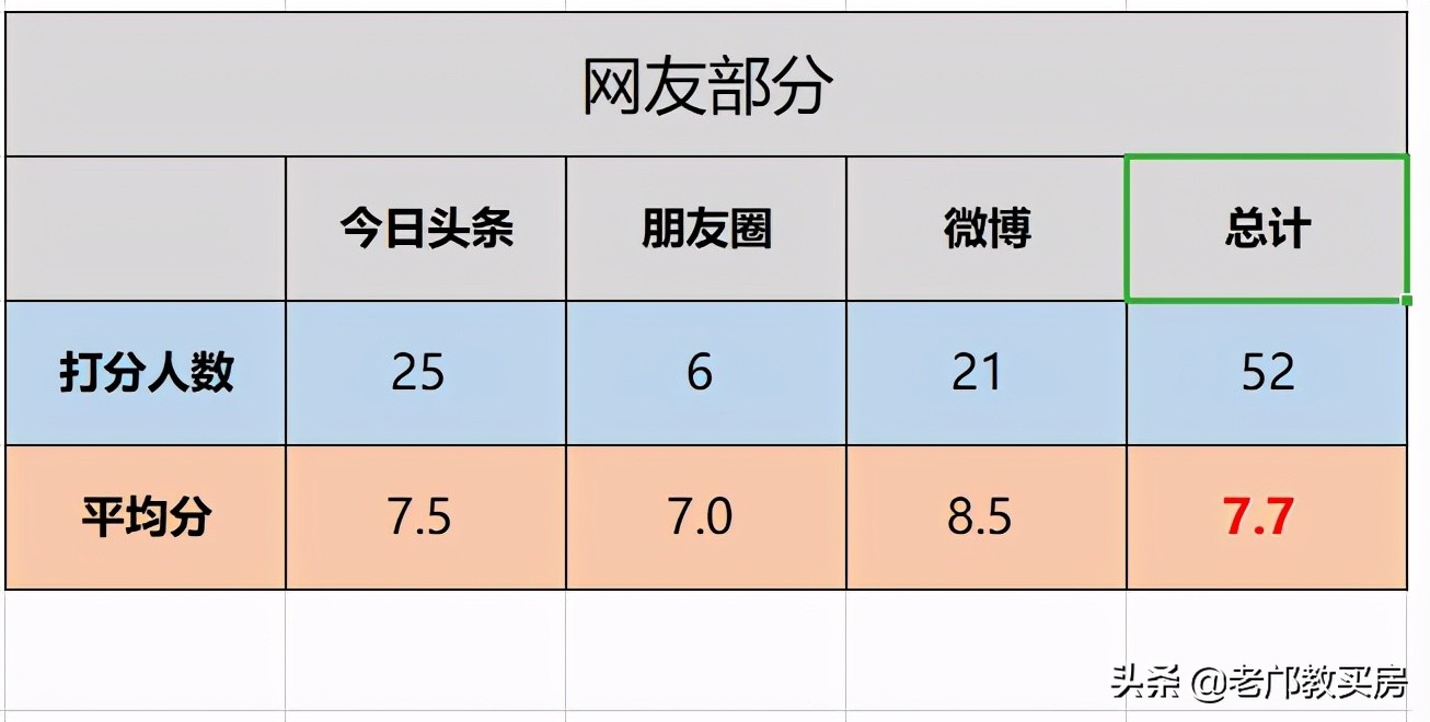 学位房强势回暖,学位房升值
