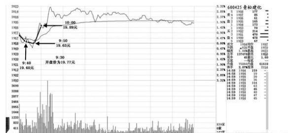 中国真正厉害的人：牢记“盘口语言”大全，看懂的没一个穷人