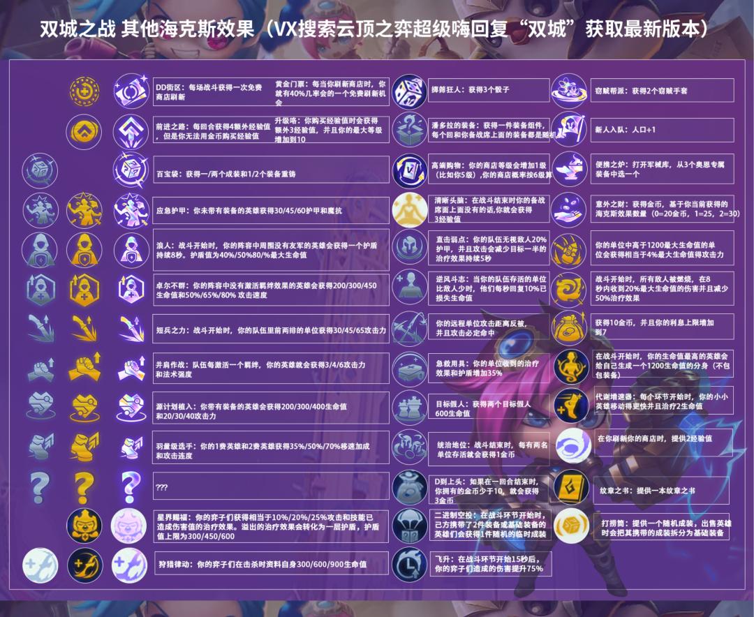 后排老鼠主c阵容s10,后排老鼠阵容代码