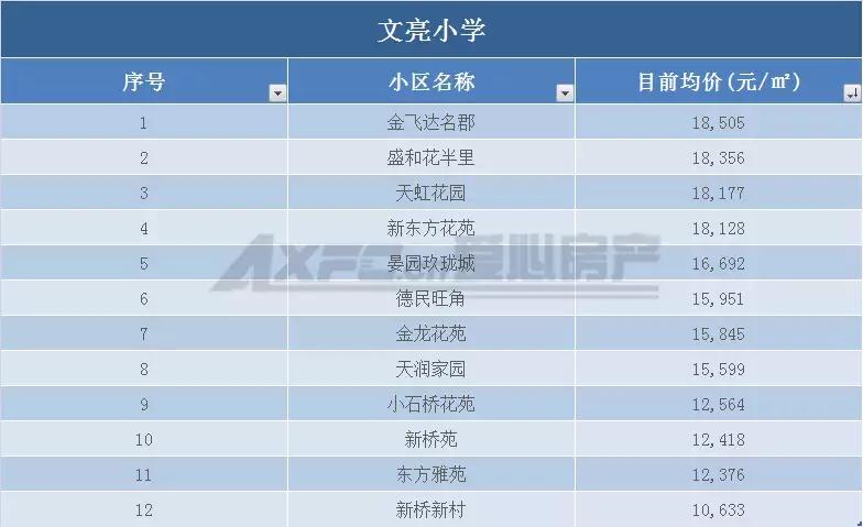 南通老旧学区房价会腰斩吗,南通学区房价格是多少