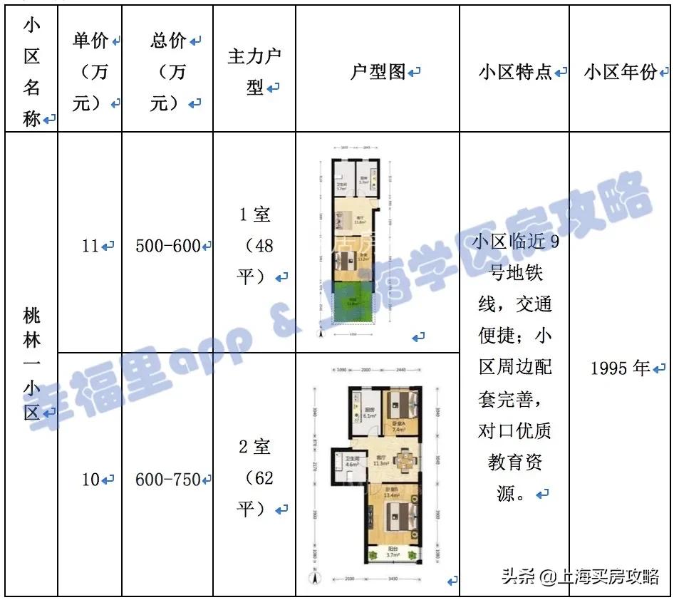 上海福山外国语小学学区房,上海浦东新区福山外国语小学对口