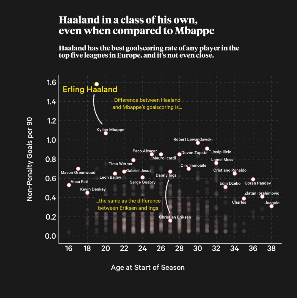魔人哈兰德最近进球,魔人布欧哈兰德进球