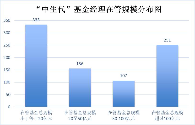 从事基金行业怎么样,现在的基金从业人员