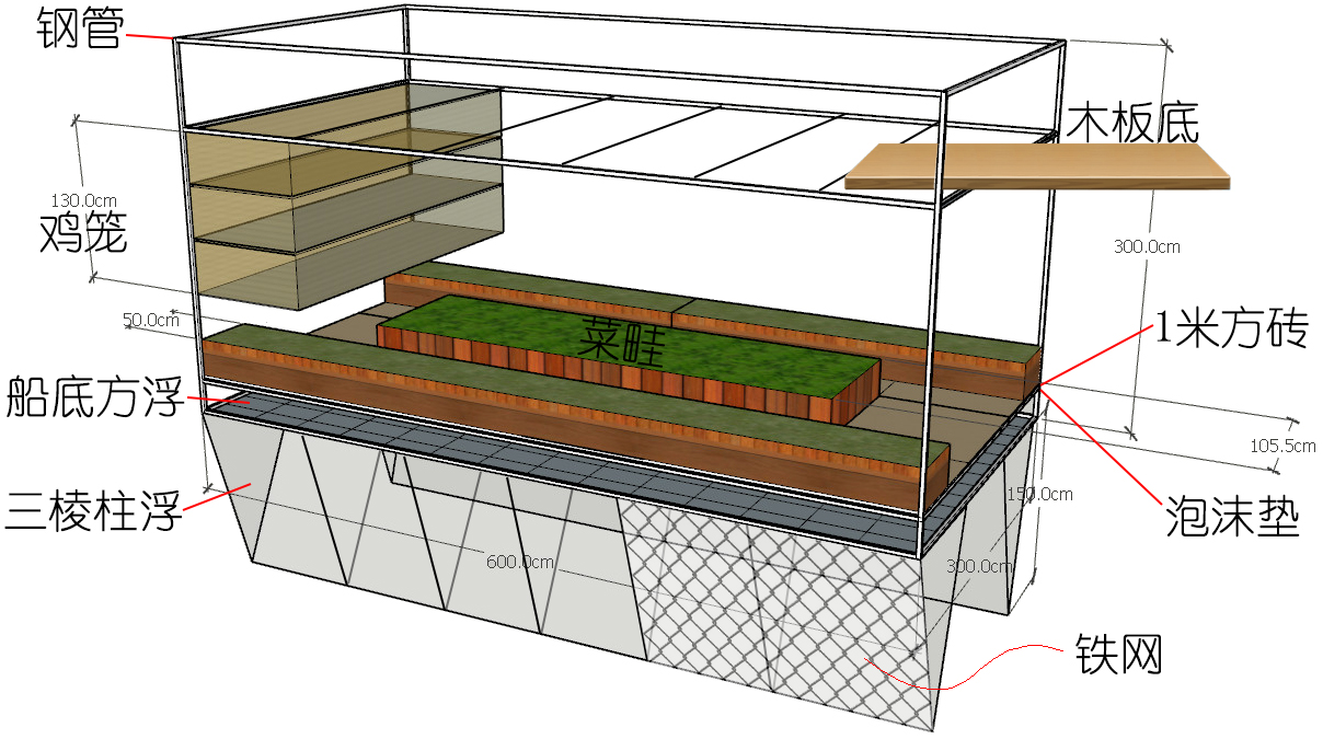 一个世界上还没有人想过的主意——超级塑料瓶船