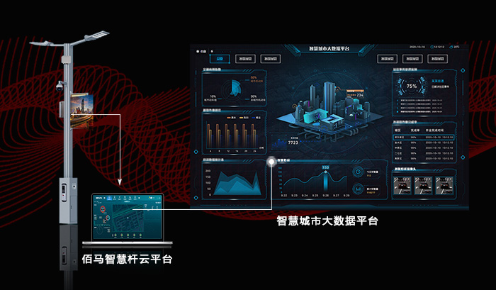 物联网云平台有哪些,阿里云物联网平台