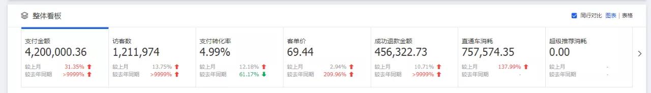 一个天猫店铺多个运营薪酬方案,天猫运营如何提升营业额