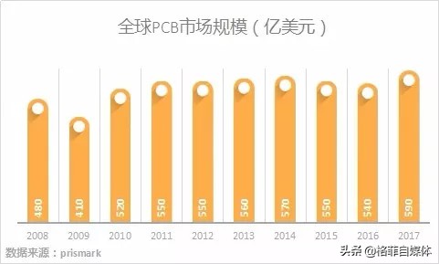 pcb十大龙头沪电股份,深南电路生益科技沪电股份