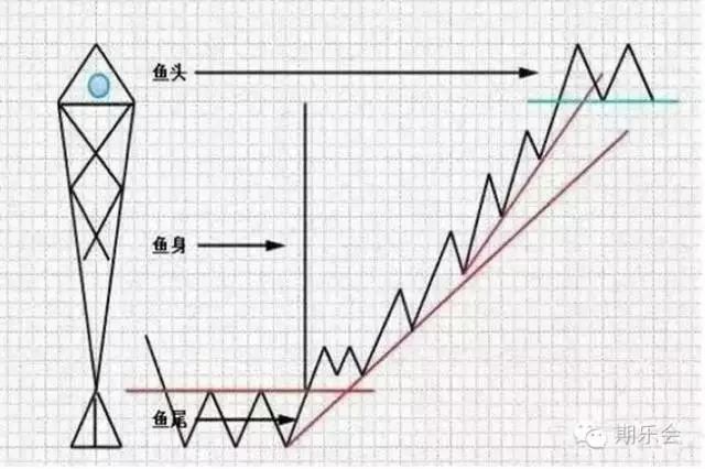 期货时间周期理论图解,期货交易如何把握交易点位和心态