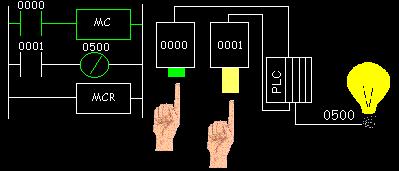 plc常用编程元件及一些基本指令,plc主控指令的使用方法和概念