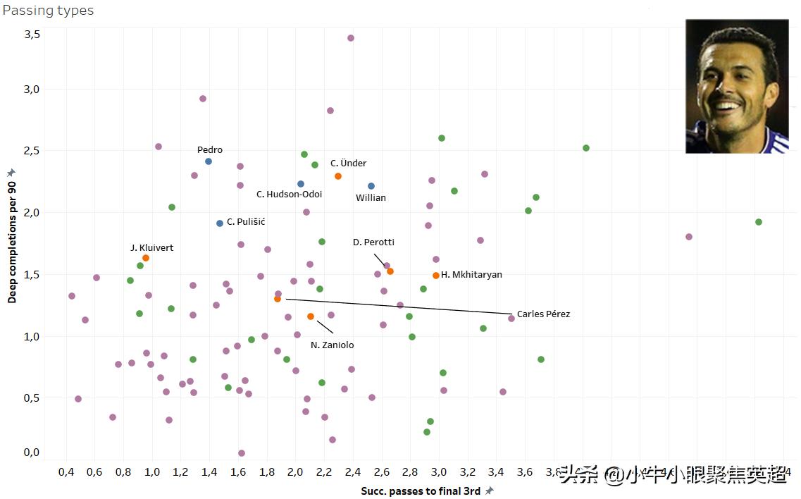 登陆亚平宁半岛！老将佩德罗或能成为罗马争夺意甲冠军的助推器