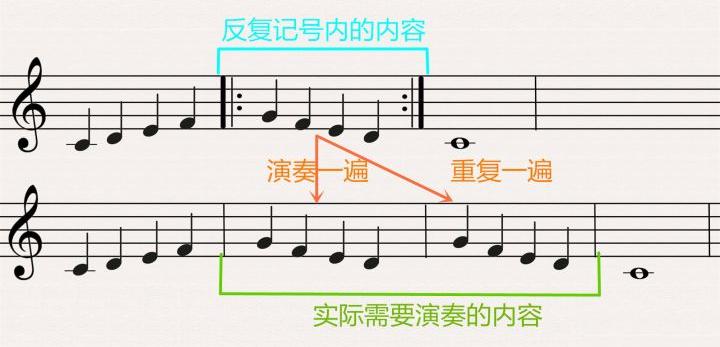 乐理知识入门简谱,二胡简谱乐理知识