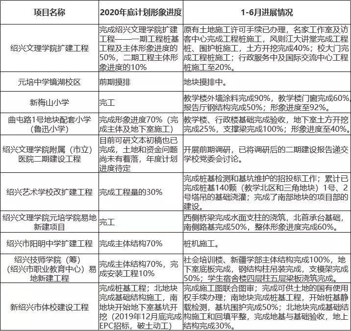 绍兴元培中学分校怎么样,绍兴市元培中学2024届