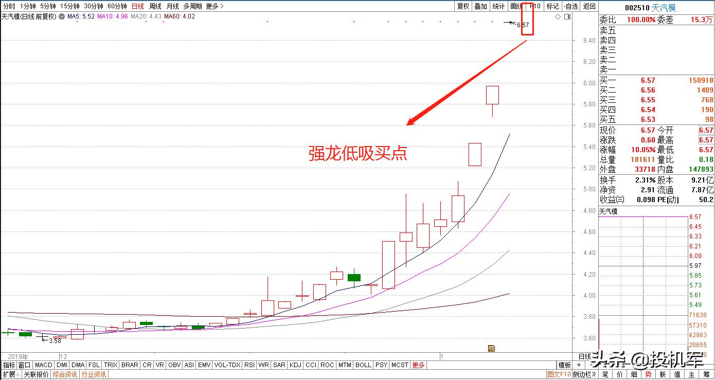 股市大跌后，这两类个股最值得抄底！（军工股与特斯拉）