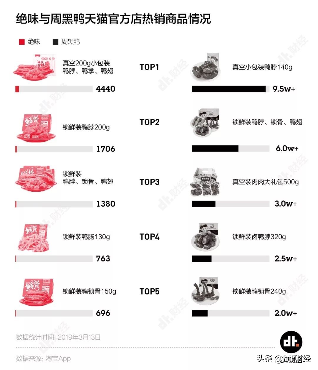 绝味和周黑鸭哪家有甜辣鸭脖,周黑鸭绝味都属于精武鸭脖吗