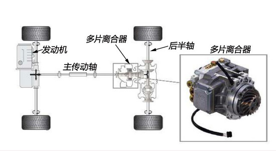 瀚德五代四驱系统能改后驱吗,瀚德第五代四驱系统前后动力分配
