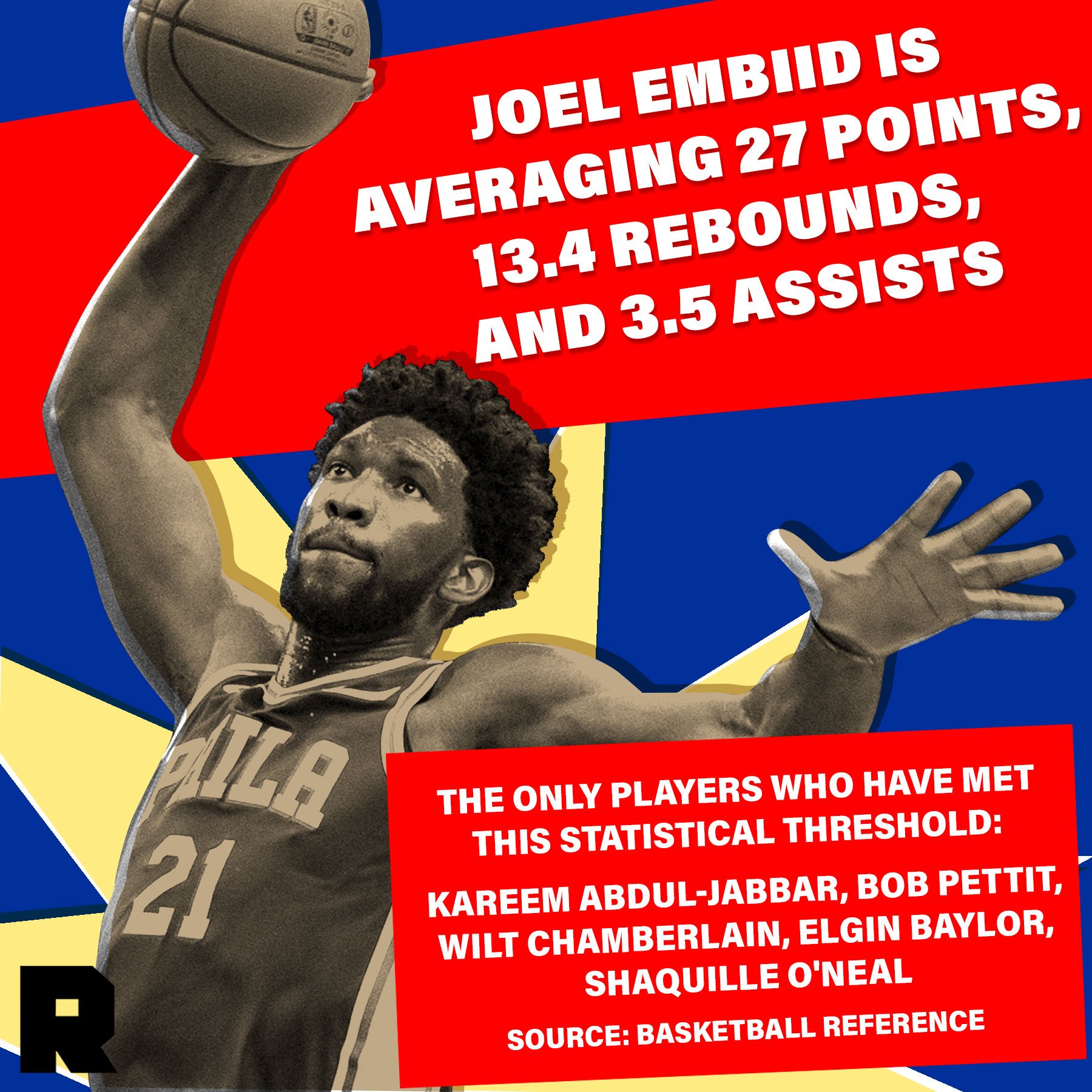 恩比德得mvp时候的队友,大帝恩比德和奥尼尔