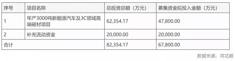 金力永磁涨12.32%,金力永磁未来十倍股