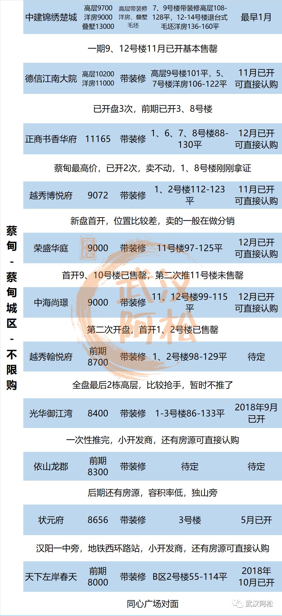 神盘复刻？再建一座中粮祥云！配套不足自己建！