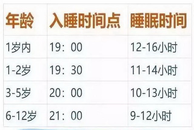 孩子不起床家长怎么教育,家长反映孩子不午睡怎么回复