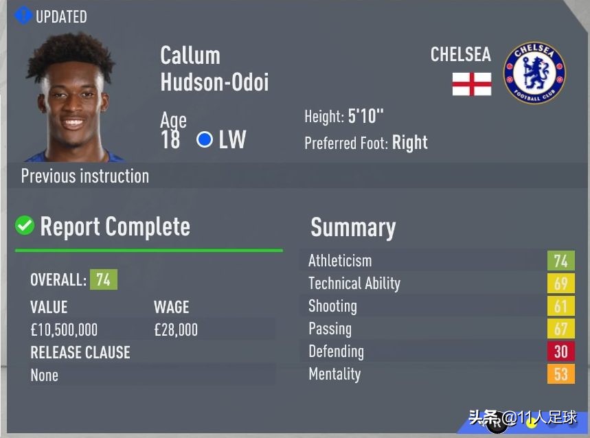 fifa2018十大妖人右后卫,fifa足球能力值又高又便宜的球员