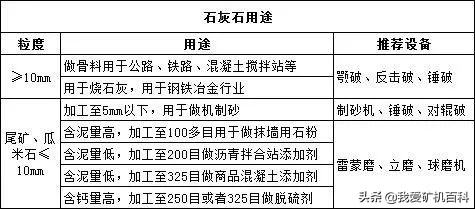 石灰石矿山开采现状,石灰石制粉工艺流程视频