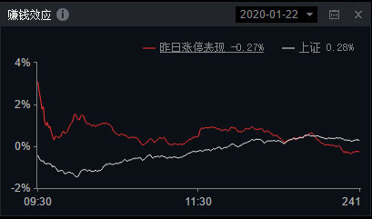 a股迎来5年牛熊转折点投资正当时,a股复苏牛股排名