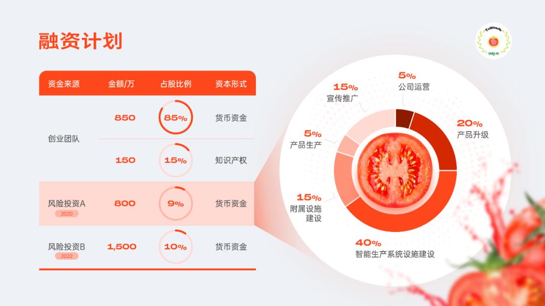 一份让你看了就分泌出口水的PPT,番茄这个点,太绝了