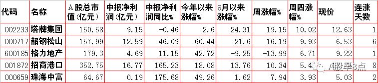 周五股票最全解析,周日股市重要消息