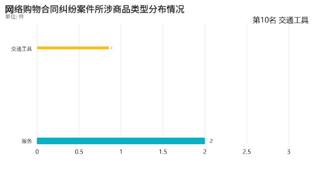 网购交易纠纷有什么特点？广互大数据告诉你！