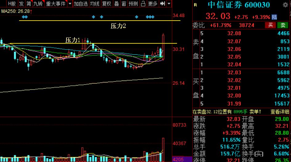 中信券商和招商证券,中金中信券商