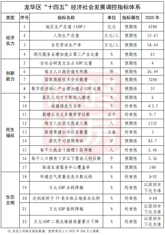 龙华最新25号地铁规划图,规划的地铁经龙华有几条