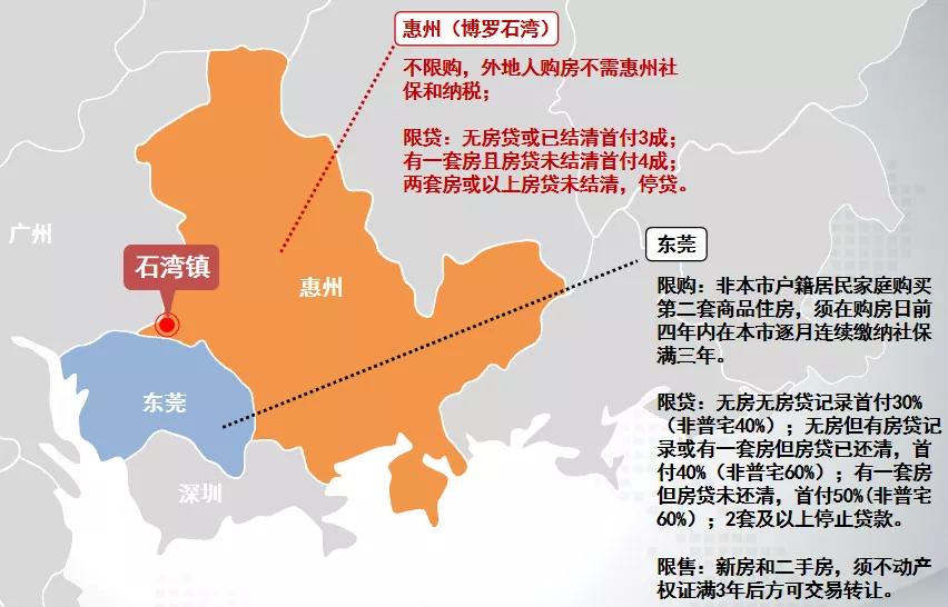 东莞市人口现在流出了多少,现在东莞外来人口为什么越来越多